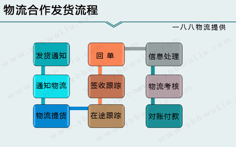 常熟到橋西區(qū)物流